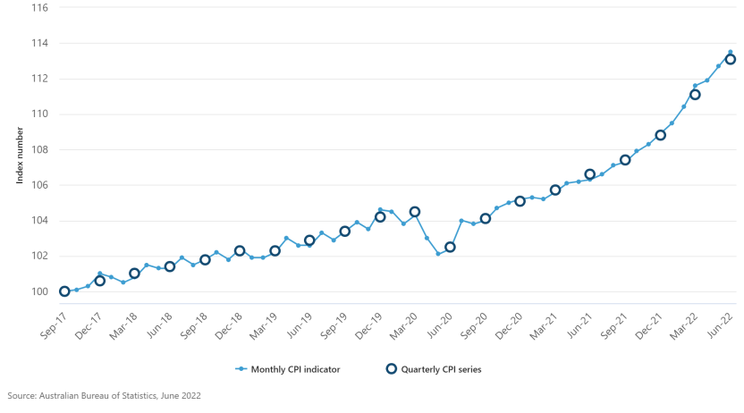 Introducing a monthly Consumer Price Index (CPI) indicator for